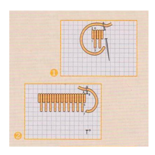 Набор для изготовления сумки из пряжи/ арт.SDIY-2/ 19х14х4,5см/ фас.1уп.